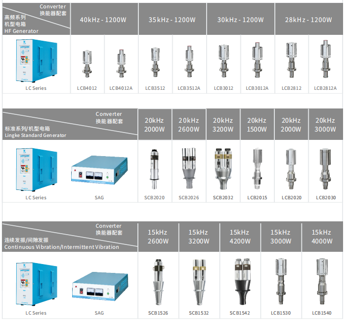 15kHz-3000W 靈科超聲波換能器(圖1) 15kHz-3000W 靈科超聲波換能器(圖1)